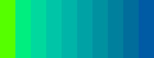 ξαφνική στροφή στο μπλε στο τέλος Χρησιμοποιήστε έναν αντιληπτικά ομοιόμορφο χρωματικό χώρο
