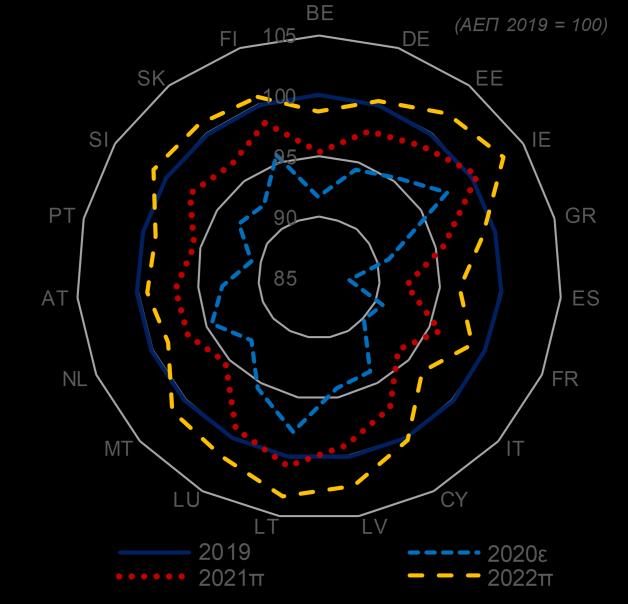 πανδημίας COVID-19.