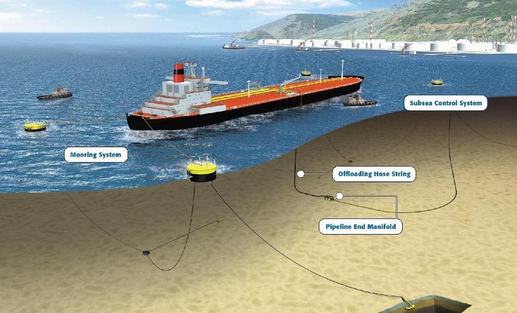 Picture 8: Conventional Buoy Mooring system [21] Single point mooring