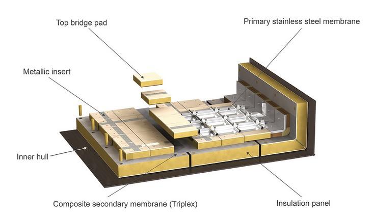 Figure 15: GTT Mark III membrane system [35] Figure 16: GTT NO96 concept [36]