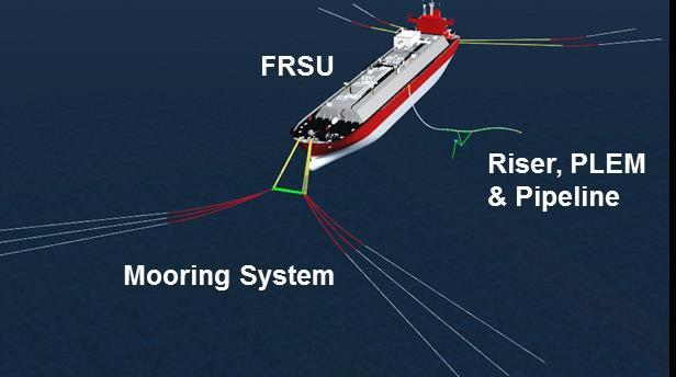 Chapter 3: FSRU Basic Design In this Chapter the Basic Design on an FSRU Project will be presented with emphasis on key process parameters of FSRU and connection to delivery system.