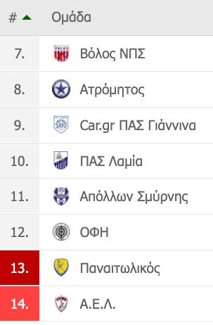 πεταλούδα, μαζί με τη Γαλλίδα Μαρί Γουατέλ, και κατέγραψε έναν ιστορικό θρίαμβο για τη χώρα μας και ιδιαίτερα για τη γυναικεία κολύμβηση, που ως τώρα είχε μόνο τρία χάλκινα μετάλλια σε μεγάλη