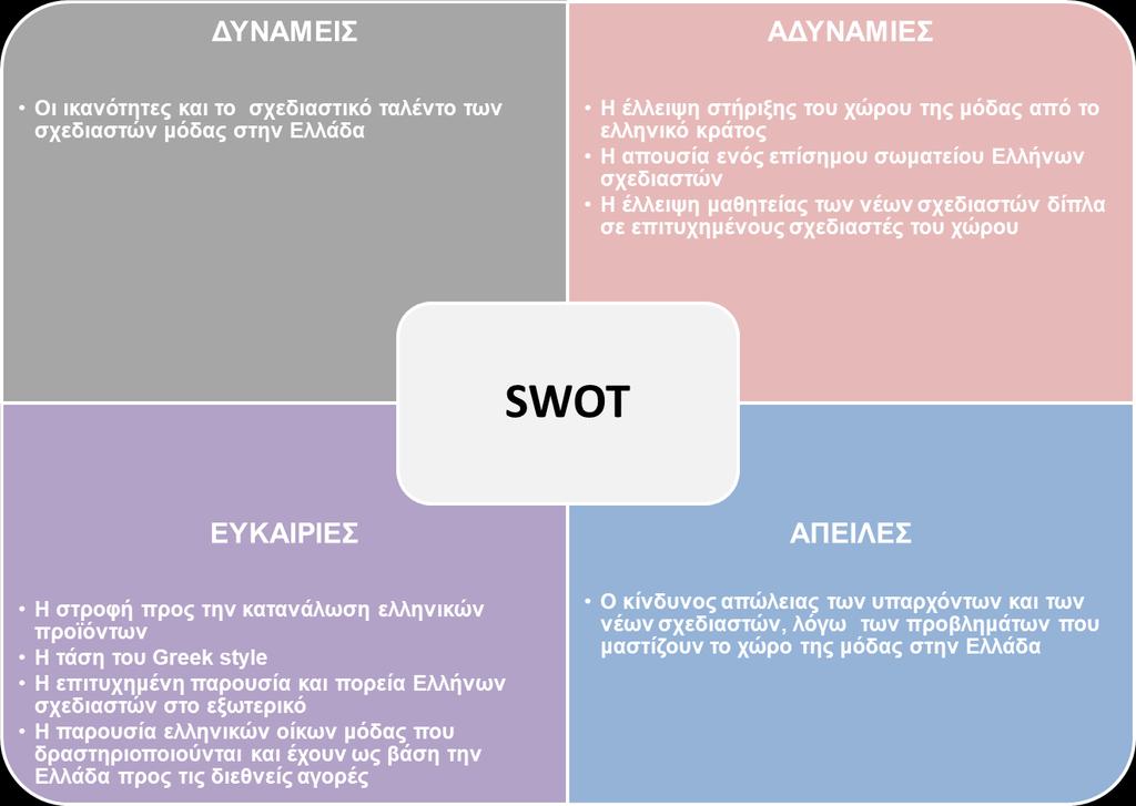 οίκων υψηλής ραπτικής όπως το Lyst, το Net-a-Porter, το Moda Operandi και το Farfetch.