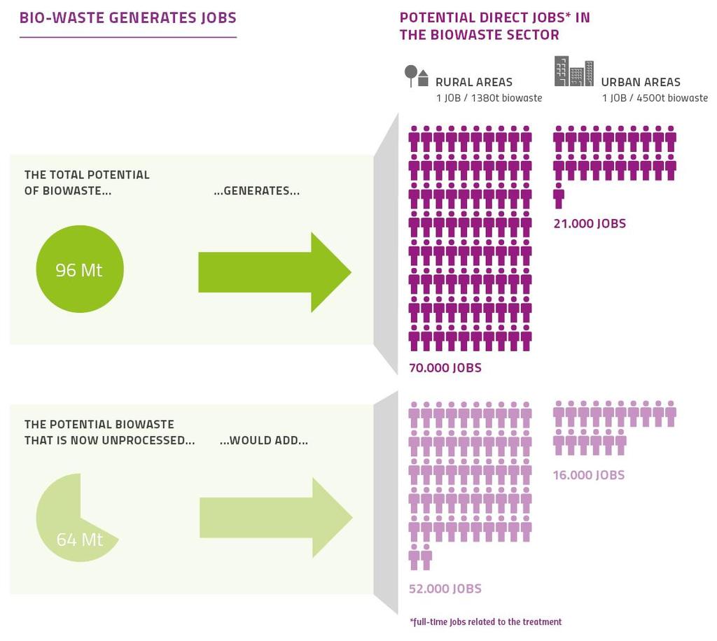 European Compost Network Norway OSLO Region Biogas from Biowaste