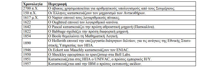 ΚΕΦΑΛΑΙΟ 2 ΒΙΒΛΙΟΓΡΑΦΙΚΗ ΕΠΙΣΚΟΠΗΣΗ 2.