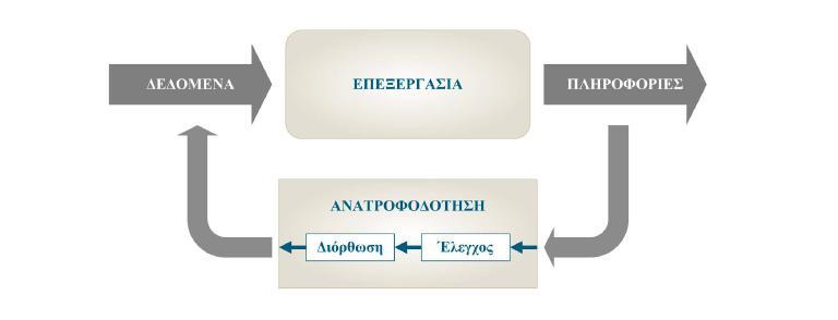 άλλη ο Οικονομικός Διευθυντής(CFO) πρέπει να εστιάσει στη χρηματοοικονομική ανάλυση των κινδύνων Κυβερνοχώρου προσδιορίζοντας τις χρηματοοικονομικές επιπτώσεις τους, αξιολογώντας επενδύσεις σε όλους