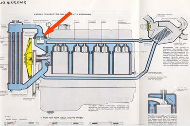 Απάντηση Την γρήγορη άνοδο της θερμοκρασίας. Ο ανεμιστήρας είναι ο κίτρινος μηχανισμός που δείχνει η εικόνα 1. Έμπροσθεν του ανεμιστήρα είναι τοποθετημένο το ψυγείο.