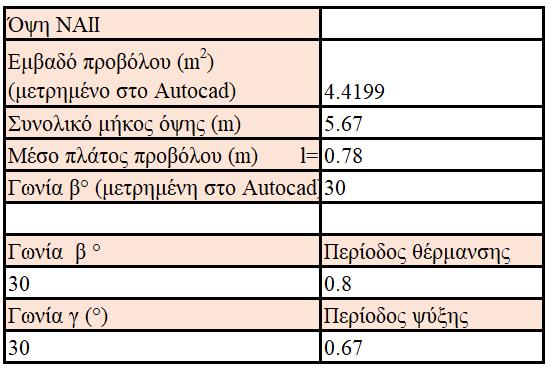 ΠΑΡΑΡΤΗΜΑ I: ΥΠΟΛΟΓΙΣΜΟΙ ΓΙΑ