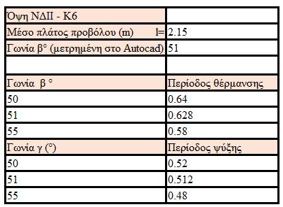 ΠΑΡΑΡΤΗΜΑ I: ΥΠΟΛΟΓΙΣΜΟΙ ΓΙΑ