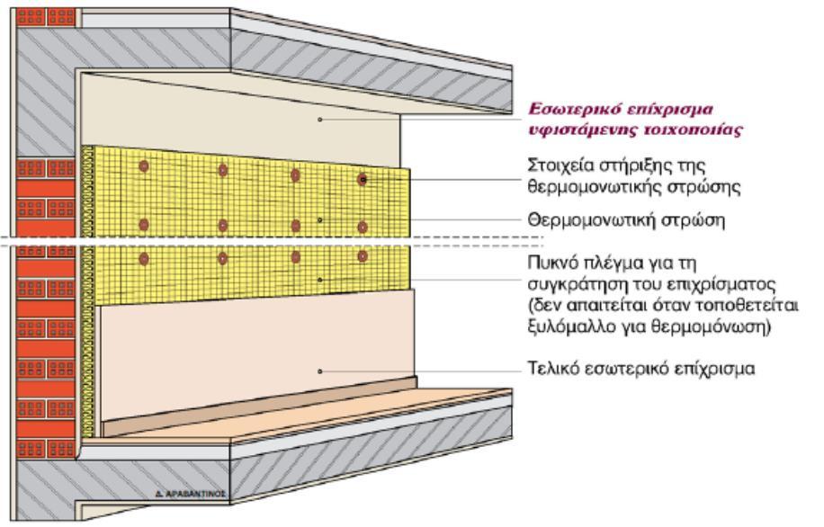 ΚΕΦΑΛΑΙΟ 1: ΘΕΩΡΗΤΙΚΟ ΥΠΟΒΑΘΡΟ Εικόνα 1.2: Εσωτερική θερμομόνωση τοίχου και επικάλυψη με επίχρισμα [11]. Εικόνα 1.3: Εσωτερική θερμομόνωση τοίχου και επικάλυψη με ελαφροπετάσματα [11].