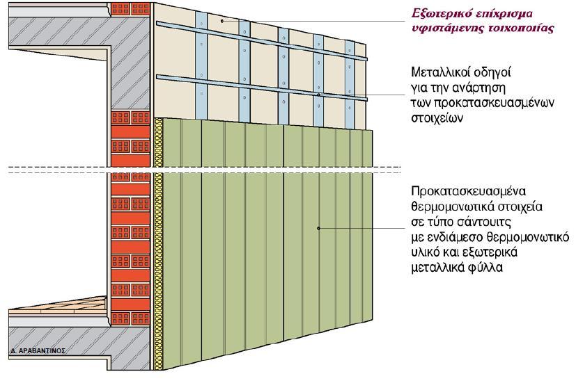 Διακρίνεται το εσωτερικό κέλυφος, το εξωτερικό και ανάμεσα τους παρεμβάλλεται η θερμομόνωση.