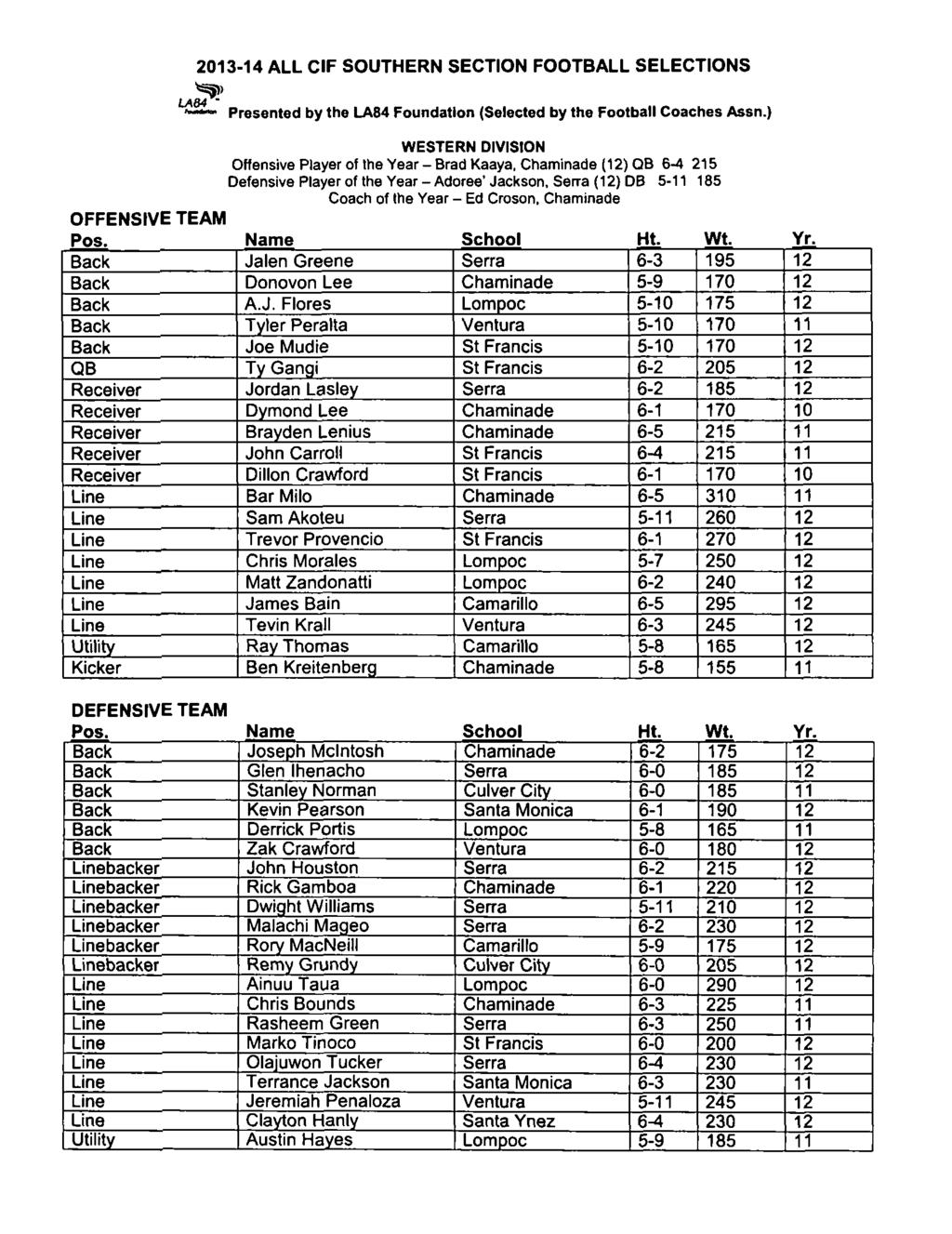 ALL CIF SOUTHERN SECTION FOOTBALL SELECTIONS - PDF ΔΩΡΕΑΝ Λήψη