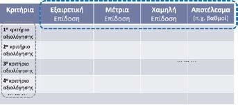 Περιγραφή των επιπέδων επίδοσης (5.