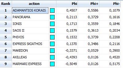 Βόλο-Σποράδες ΚΥΛΛΗΝΗ-ΖΑΚΥΝΘΟ