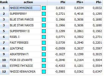 144 ΡΑΦΗΝΑ-ΑΝΔΡΟ-ΤΗΝΟ-ΜΥΚΟΝΟ Εικόνα 89 Βήμα 7, Σενάριο 2, Ραφήνα-Α-Τ-Μ