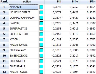150 ΚΥΛΛΗΝΗ-ΠΟΡΟ ΚΕΦΑΛΛΗΝΙΑΣ Εικόνα 101 Βήμα 7, Σενάριο 3, Κυλλήνη-Πόρο Κεφαλληνίας ΣΕΝΑΡΙΟ +10% 4 - ΑΥΞΗΣΗ 10% ΤΟΥ