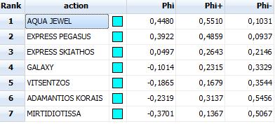 152 ΡΑΦΗΝΑ-ΑΝΔΡΟ-ΤΗΝΟ-ΜΥΚΟΝΟ Εικόνα 105 Βήμα 7, Σενάριο 4, Ραφήνα-Α-Τ-Μ.