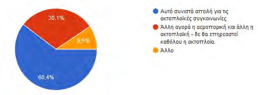 176 3. Αλληλεπίδραση ακτοπλοϊκων μεταφορών με αλλαγές στην αεροπορική αγορά.