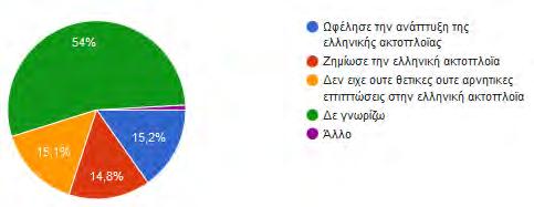 Ερωτήσεις πολιτικής φύσεως, περί του κρατικού παρεμβατισμού στην ακτοπλοϊα και της άρσης του cabotage Κατά τη γνώμη σας, οι ακτοπλοϊκές μεταφορές: (1012 απαντήσεις) περιπτώσεις απελευθερωμένες πλήρως