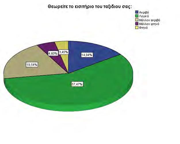 194 Εικόνα 161 Αξιολόγηση κομίστρου γραμμής
