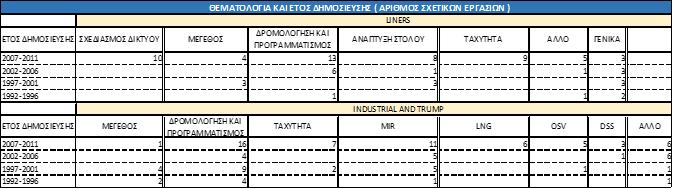 59 σχετική εργασία παρουσιάζεται ένα παράδειγμα για να επεξηγήσει την δομή. Στη συνέχεια εφαρμόζεται η προτεινόμενη μέθοδος στην περίπτωση του σχεδιασμού δικτύου πορθμείων στο Hong Kong.