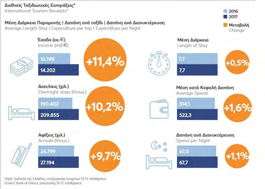 του 25,5% του 2016 (Βλέπε Εικόνα 2.2).
