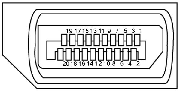 Διάταξη ακίδων DisplayPort Αριθμός ακίδας Πλευρά 20 ακίδων του συνδεδεμένου καλωδίου σήματος Αριθμός ακίδας 1 ML3 (n) 11 GND 2 GND 12 ML0 (p) 3 ML3 (p) 13 CONFIG1 4 ML2 (n) 14 CONFIG2 5 GND 15