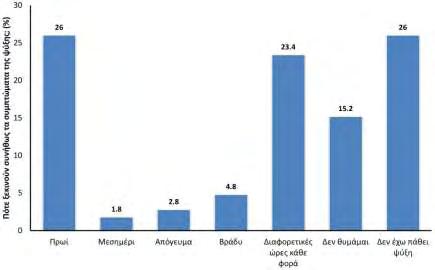 (εικόνα 8). Οι απαντήσεις και στις δύο αυτές ερωτήσεις δεν άλλαξαν με βάση το φύλο, την ηλικιακή ομάδα, ή το μορφωτικό επίπεδο (p>0.05). Εικόνα 7.
