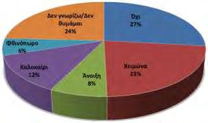 Αναλύσεις χ 2 έδειξαν ότι δεν υπήρχε στατιστικά σημαντική διαφορά στις απαντήσεις της ερώτησης αυτής με βάση το φύλο, την ηλικιακή ομάδα, ή το μορφωτικό επίπεδο (p>0.05). Εικόνα 9.