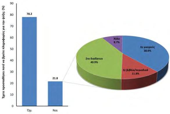 ψύξη, δήλωσαν ότι βρήκαν πληροφορίες κυρίως για την αντιμετώπιση, τα αίτια, και τα συμπτώματα της ψύξης (εικόνα 12) (p<0.