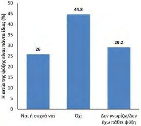 απαντήσεις της ερώτησης αυτής με βάση το φύλο, την ηλικιακή ομάδα, ή την ειδικότητά τους (p>0.05). Εικόνα 19.