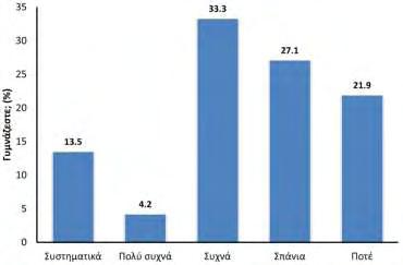 Εικόνα 31. Οι απαντήσεις των εθελοντών του πληθυσμού των επαγγελματιών υγείας στην ερώτηση: «Έχετε κάποιο ιστορικό τραυματισμού ή χρόνιου προβλήματος στο/α σημείο/α που παθαίνετε ψύξη;».