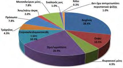 Η μία απάντηση με την επιλογή «Άλλο» ήταν: «τραπεζοειδής».