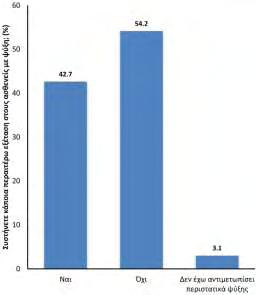 συστήνουν ακτινογραφία (p<0.05) (εικόνα 43, Πίνακας 4). Οι απαντήσεις στις ερωτήσεις αυτές δεν διέφεραν με βάση το φύλο, την ηλικιακή ομάδα ή την υγειονομική ειδικότητα (p>0.05). Εικόνα 42.