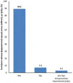 Πίνακας 4. Οι 25 απαντήσεις με την επιλογή «Άλλο» στην ερώτηση: «Ποια περαιτέρω εξέταση συστήνετε;» στον πληθυσμό των επαγγελματιών υγείας.