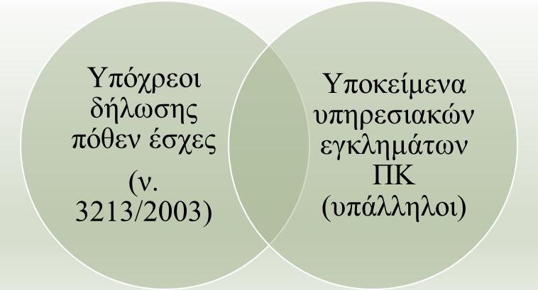 των υπηρεσιακών αδικημάτων είναι γνήσια ιδιαίτερα, όπως και τα ποινικά αδικήματα του ν. 3213/2003. Πράγματι έως ένα βαθμό οι αυτουργοί των αδικημάτων των δύο ως άνω κατηγοριών επικαλύπτονται.