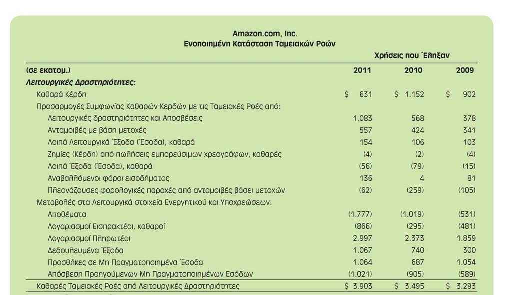 Ενοποιημένη Κατάσταση