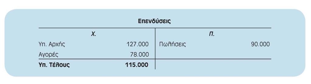 Προσαρμογή Προσαρμογή: Εξηγήθηκε η μείωση 412.000 στο λογαριασμό Επενδύσεις κατά το 2014, η οποία παρουσιάζεται και στον ακόλουθο λογαριασμό Τ.