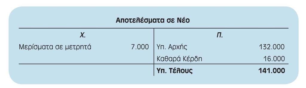 Προσαρμογή Θυμηθείτε ότι τα μερίσματα θα μειώσουν τα Αποτελέσματα σε νέο και ότι τα Καθαρά κέρδη εμφανίζονται στην ενότητα των Λειτουργικών Δραστηριοτήτων της Κατάσταση Ταμειακών Ροών.