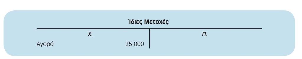 Προσαρμογή Προσαρμογή: Ο ακόλουθος λογαριασμός Τ