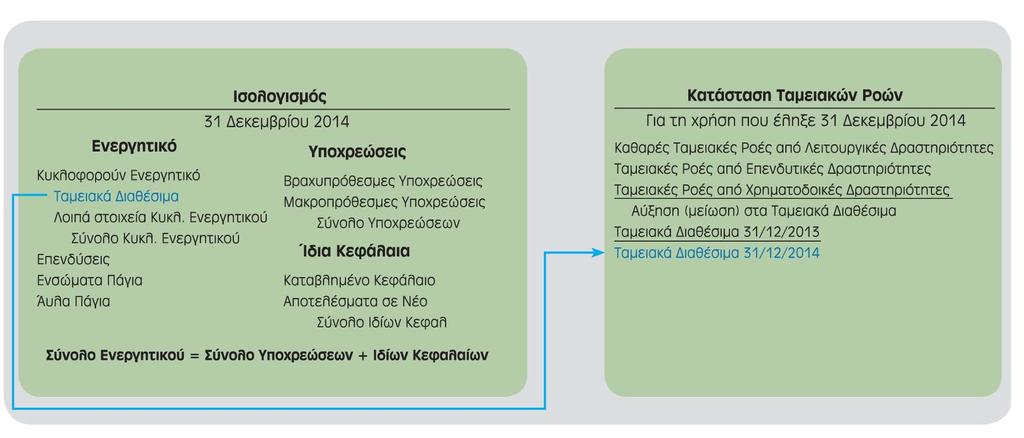 Σχέση Κατάστασης