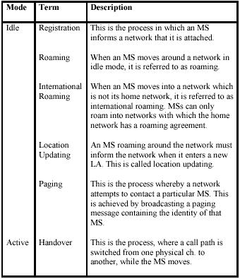 Key terms