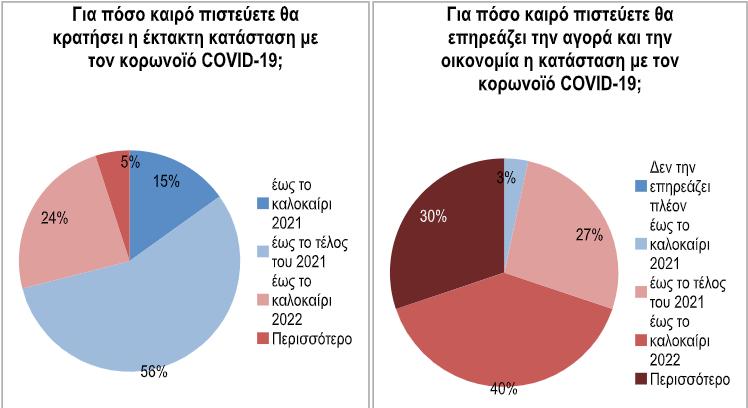 Λ. ΚΙΟΣΕΣ (ΙΕΛΚΑ) 160 ΕΚΑΤ. ΤΟ ΚΌΣΤΟΣ ΤΟΥ ΚΟΡΩΝΟΪΟΎ ΓΙΑ ΤΑ SUPERMARKETS "Η πανδημία του κορωνοϊού οδήγησε τους μεγάλους retailers σε μπαράζ εξόδων.