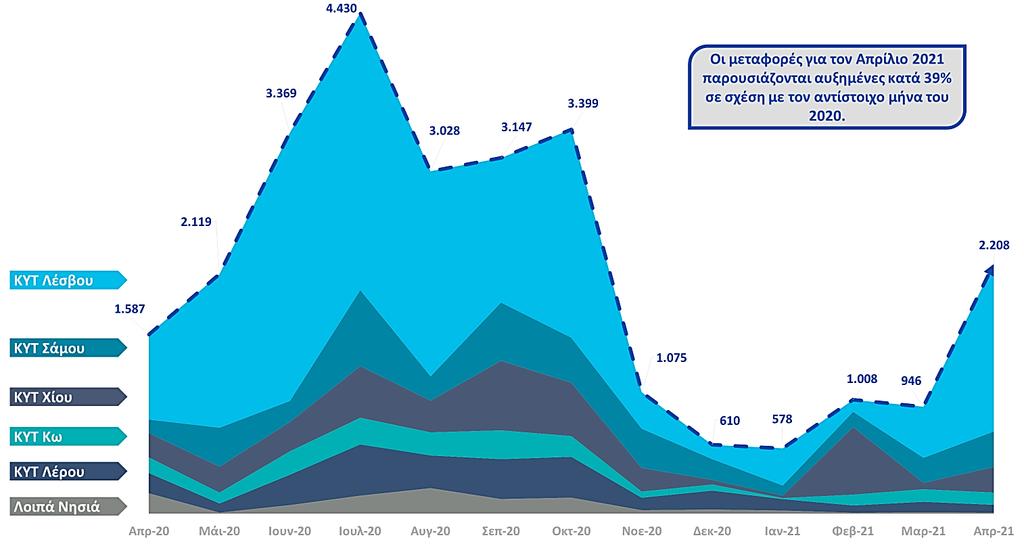 ενδοχώρα Γράφημα 2 Μεταφορές στην Ενδοχώρα Απρίλιος 2020 - Απρίλιος 2021