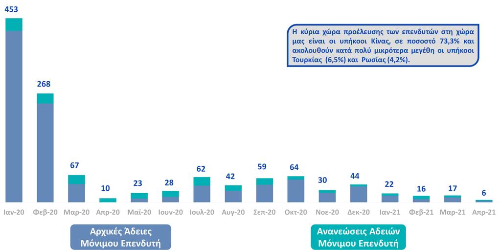 Παράρτημα Πίνακας α & Γράφημα.