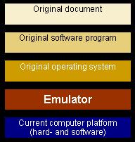 ΚΕΦΑΛΑΙΟ 2 ΤΕΧΝΙΚΟ ΥΠΟΒΑΘΡΟ 2.1 Βασικοί ορισμοί Emulator Εικόνα 2.1: Emulator [21] Κάθε υπολογιστικό σύστημα αποτελείται από δύο στοιχεία, το υλικό και το λογισμικό του.