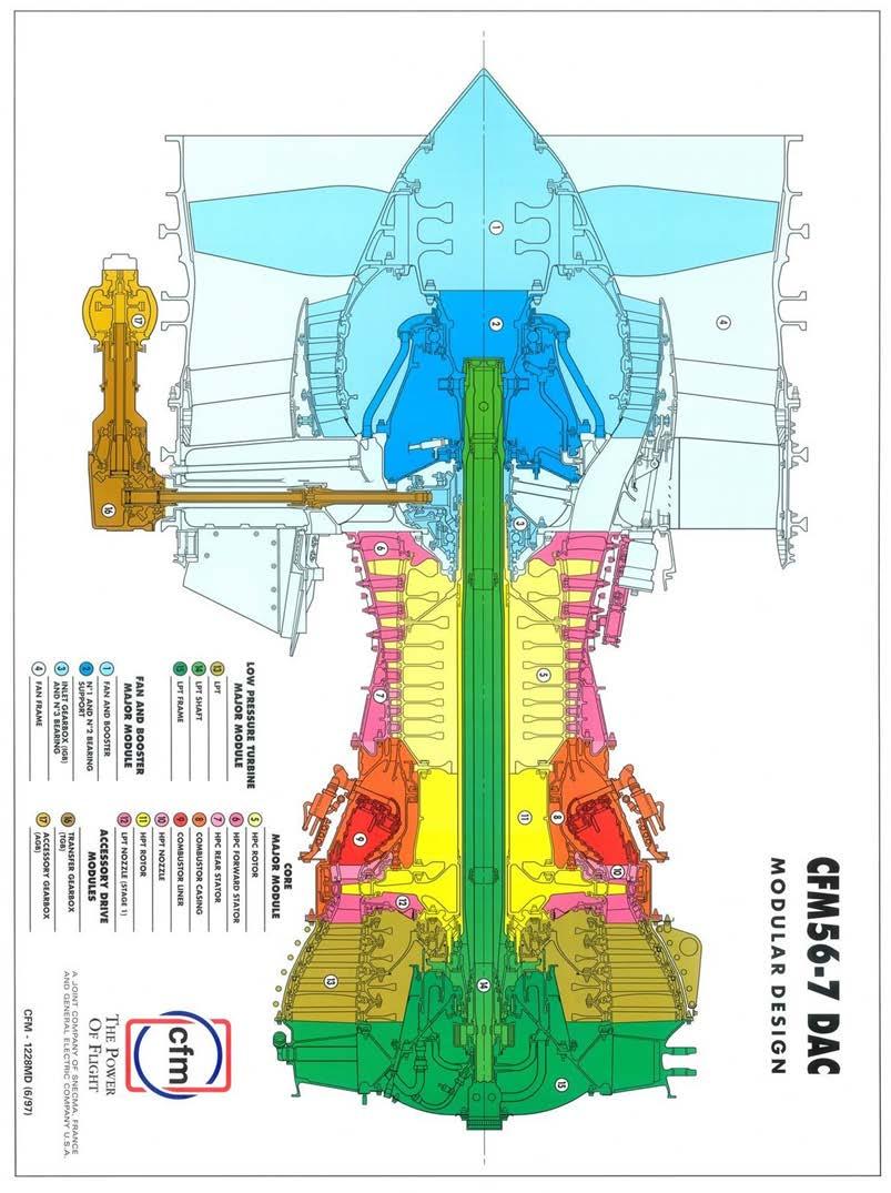 4.8 ΚΕΦΑΛΑΙΟ 4 Τομή του κινητήρα CFM56/7B-27