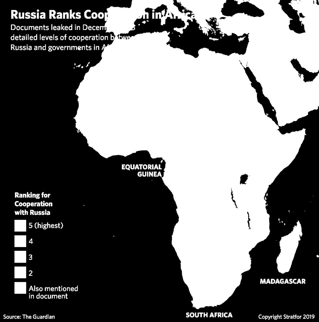 Πίνακας 18: Επίπεδο Συνεργασίας Ρωσίας με Αφρικανικές Κυβερνήσεις Ο στόχος του Κρεμλίνου είναι να χρησιμοποιήσει στρατιωτικούς και εμπορικούς δεσμούς για να επανενταχθεί ως γεωπολιτικός «μεσάζων»