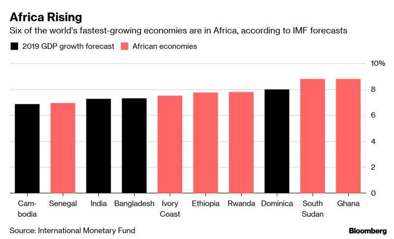 41 Πίνακας 4: Ρυθμοί Οικονομικής Ανάπτυξης Τέλος, σύμφωνα με την Παγκόσμια Τράπεζα η Αφρική βρίσκεται στο στάδιο της «οικονομικής απογείωσης» που βρίσκονταν η Κίνα πρίν από 30 χρόνια.