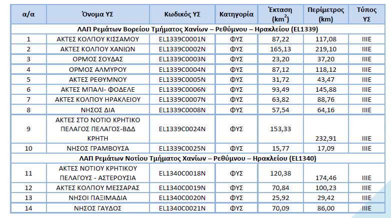Πίνακας 5:
